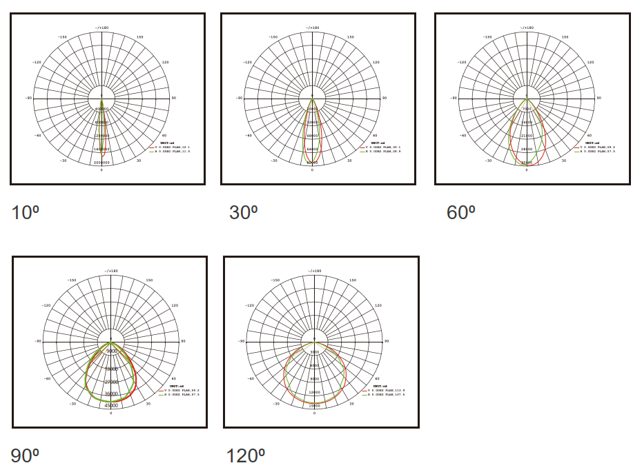 Photometric Data